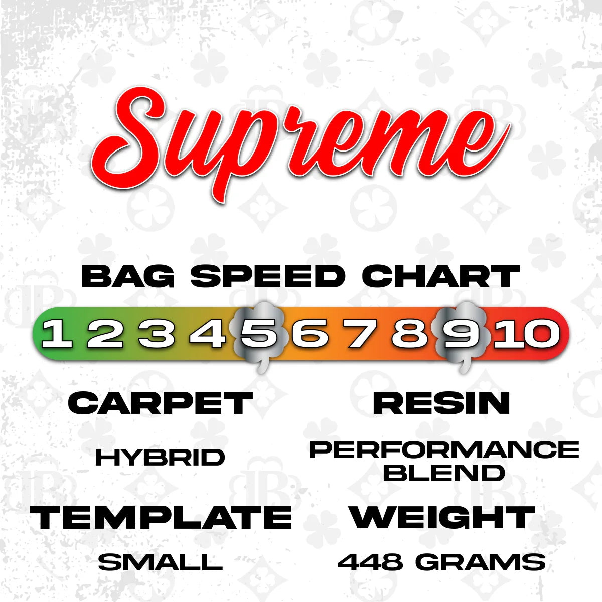 Glückstüten - Supreme - ACL PRO 2026